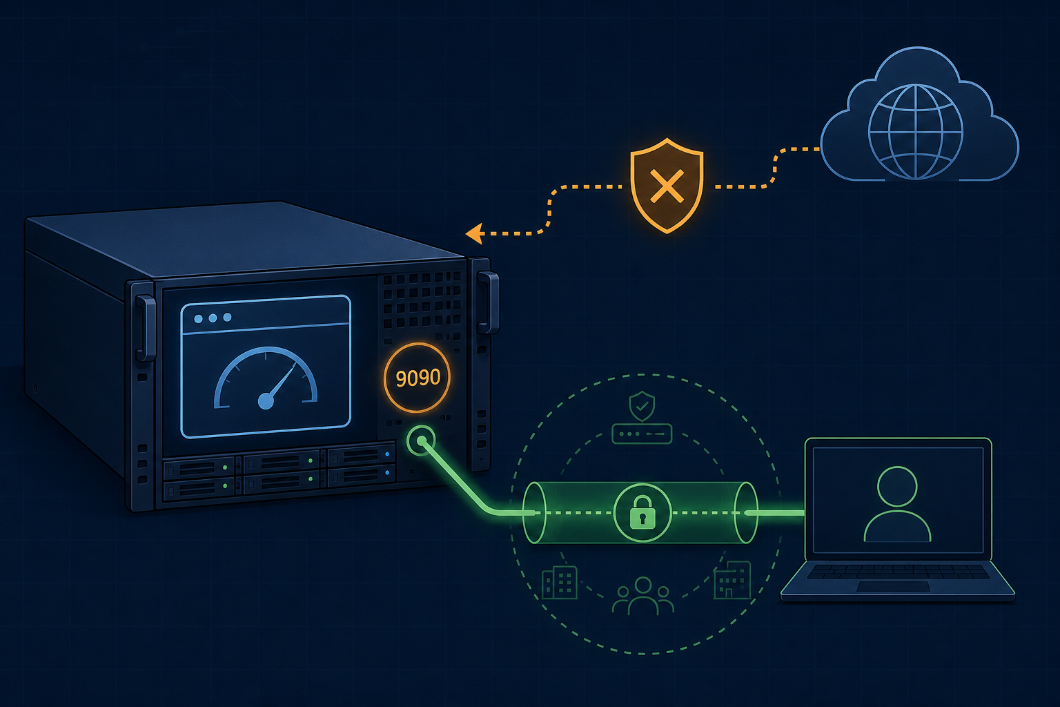 A generic Linux web console on port 9090 blocked from the public internet and reached through a private admin path.