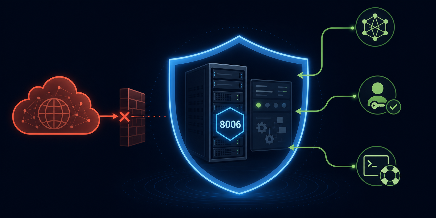A generic hypervisor control plane protected from the public internet, with private access paths for administrators.